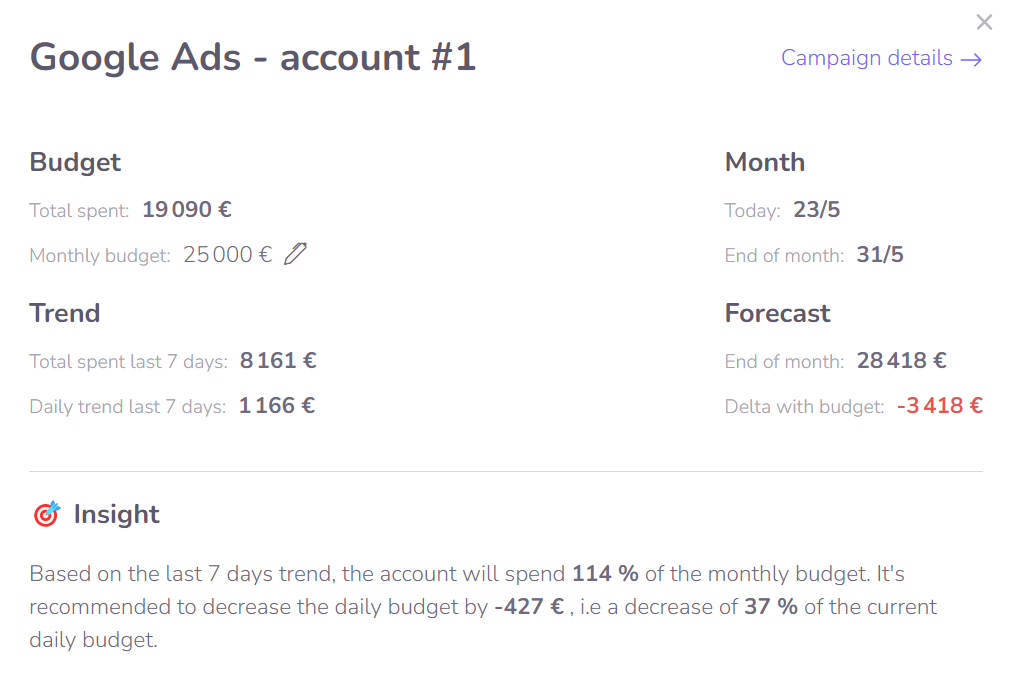 Adverte Card Google Ads budget tracker