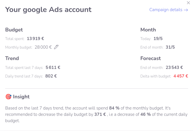 Card Google Ads budget tracker