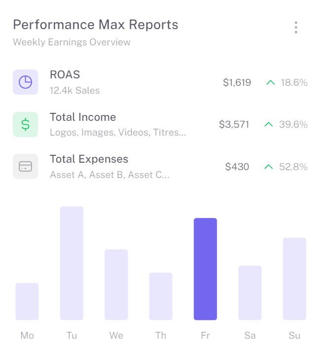 Performance Max Analyser